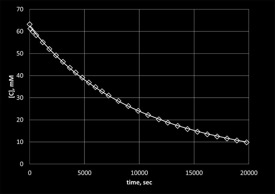 rate constant NH2OH